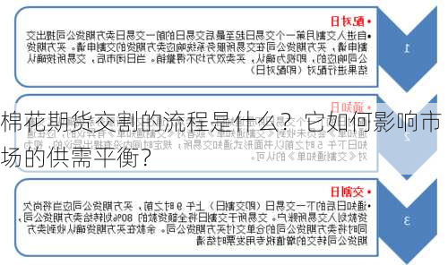 棉花期货交割的流程是什么？它如何影响市场的供需平衡？-第3张图片-