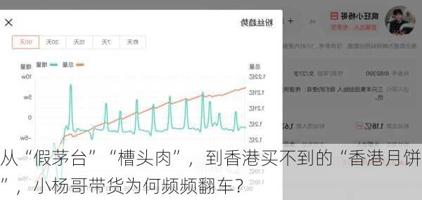 从“假茅台”“槽头肉”，到香港买不到的“香港月饼”，小杨哥带货为何频频翻车？-第1张图片-