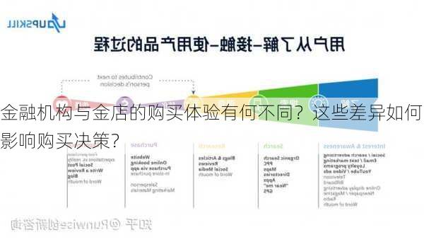 金融机构与金店的购买体验有何不同？这些差异如何影响购买决策？-第2张图片-