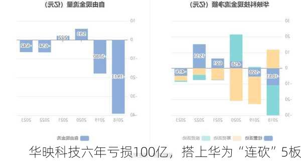 华映科技六年亏损100亿，搭上华为“连砍”5板-第2张图片-