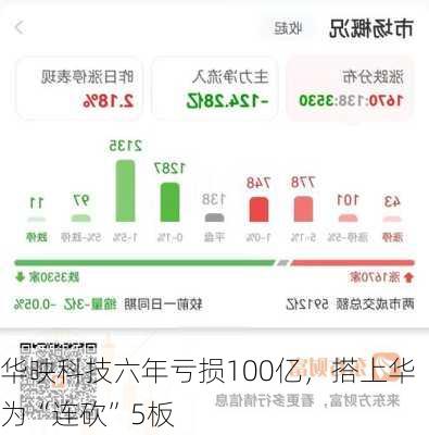 华映科技六年亏损100亿，搭上华为“连砍”5板-第3张图片-