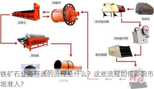 铁矿石业务开通的流程是什么？这些流程如何影响市场准入？-第3张图片-