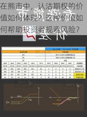 在熊市中，认沽期权的价值如何体现？这种价值如何帮助投资者规避风险？-第2张图片-