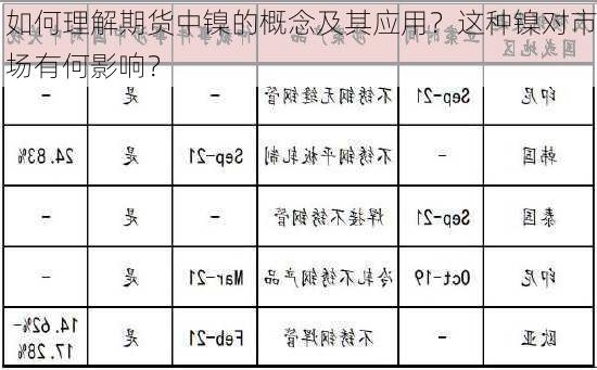 如何理解期货中镍的概念及其应用？这种镍对市场有何影响？-第3张图片-