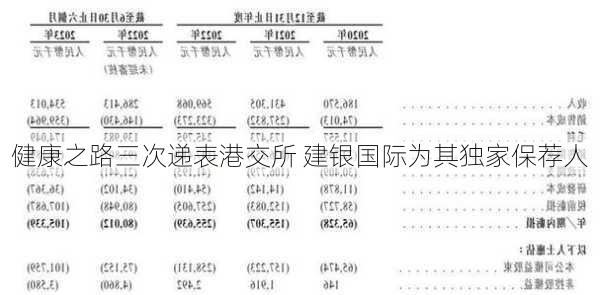 健康之路三次递表港交所 建银国际为其独家保荐人-第3张图片-