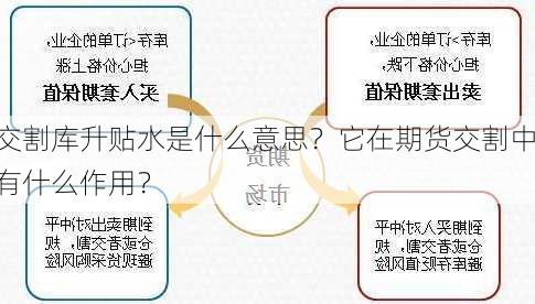 交割库升贴水是什么意思？它在期货交割中有什么作用？-第1张图片-