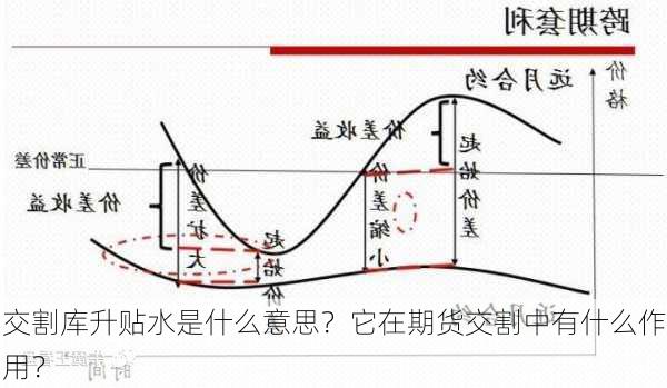 交割库升贴水是什么意思？它在期货交割中有什么作用？-第2张图片-