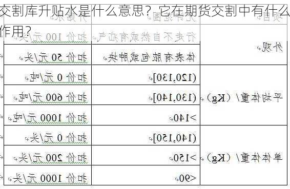 交割库升贴水是什么意思？它在期货交割中有什么作用？-第3张图片-