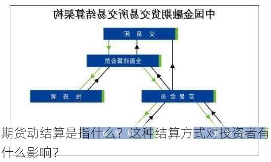 期货动结算是指什么？这种结算方式对投资者有什么影响？-第1张图片-