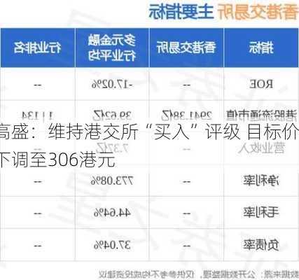 高盛：维持港交所“买入”评级 目标价下调至306港元-第1张图片-