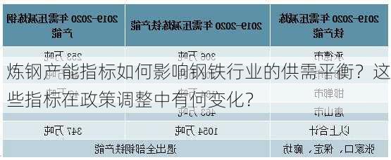 炼钢产能指标如何影响钢铁行业的供需平衡？这些指标在政策调整中有何变化？-第2张图片-