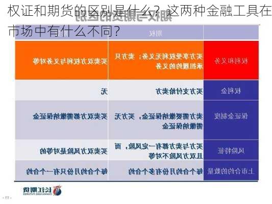 权证和期货的区别是什么？这两种金融工具在市场中有什么不同？-第1张图片-