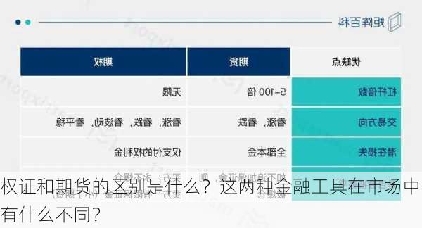 权证和期货的区别是什么？这两种金融工具在市场中有什么不同？-第2张图片-