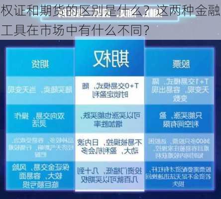 权证和期货的区别是什么？这两种金融工具在市场中有什么不同？-第3张图片-