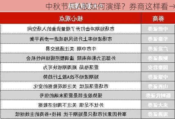 中秋节后A股如何演绎？券商这样看→-第3张图片-