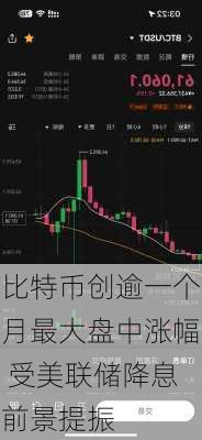 比特币创逾一个月最大盘中涨幅 受美联储降息前景提振-第1张图片-