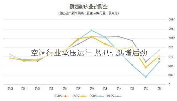 空调行业承压运行 紧抓机遇增后劲-第1张图片-