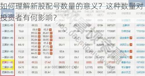 如何理解新股配号数量的意义？这种数量对投资者有何影响？-第2张图片-