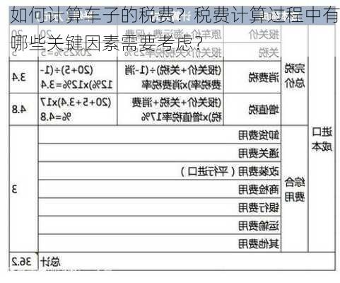 如何计算车子的税费？税费计算过程中有哪些关键因素需要考虑？-第1张图片-