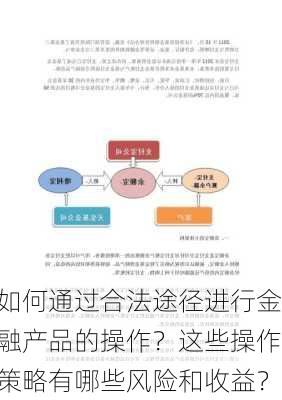 如何通过合法途径进行金融产品的操作？这些操作策略有哪些风险和收益？-第3张图片-