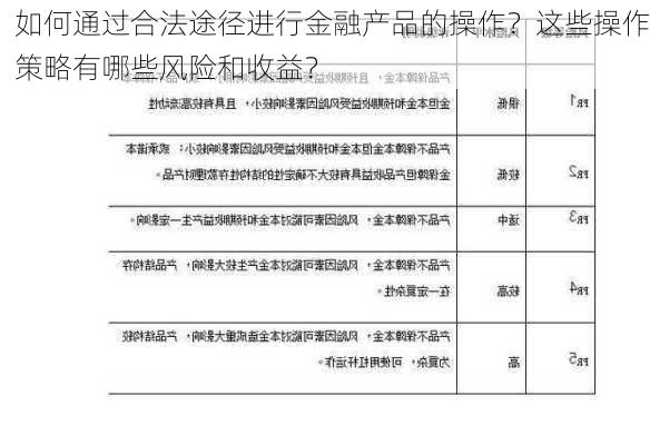 如何通过合法途径进行金融产品的操作？这些操作策略有哪些风险和收益？-第2张图片-