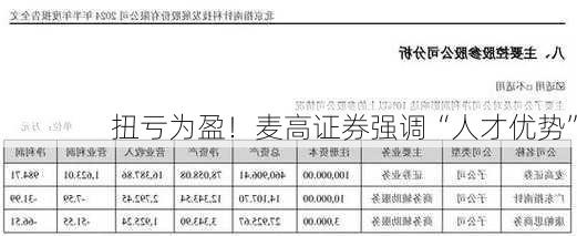 扭亏为盈！麦高证券强调“人才优势”-第1张图片-