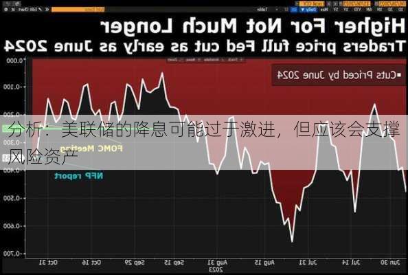 分析：美联储的降息可能过于激进，但应该会支撑风险资产-第2张图片-