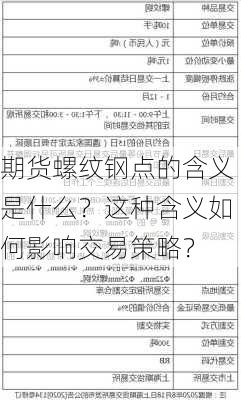 期货螺纹钢点的含义是什么？这种含义如何影响交易策略？-第1张图片-