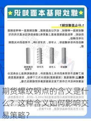 期货螺纹钢点的含义是什么？这种含义如何影响交易策略？-第3张图片-