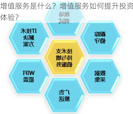 增值服务是什么？增值服务如何提升投资体验？-第2张图片-