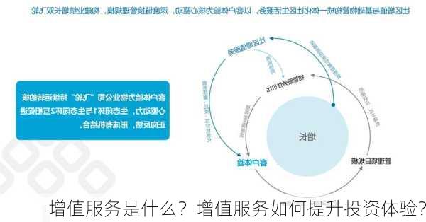 增值服务是什么？增值服务如何提升投资体验？-第3张图片-