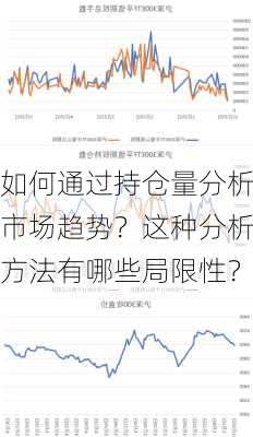 如何通过持仓量分析市场趋势？这种分析方法有哪些局限性？-第2张图片-