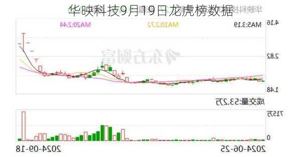 华映科技9月19日龙虎榜数据-第1张图片-