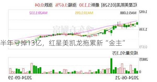 半年亏掉13亿，红星美凯龙拖累新“金主”-第1张图片-