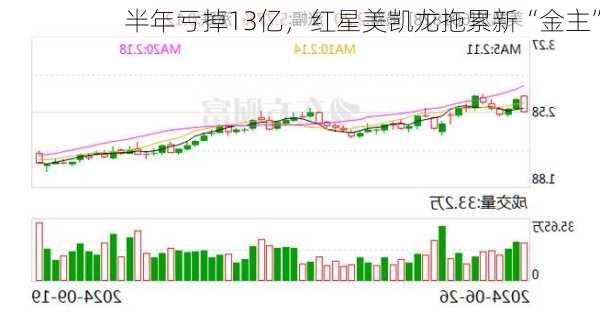 半年亏掉13亿，红星美凯龙拖累新“金主”-第2张图片-