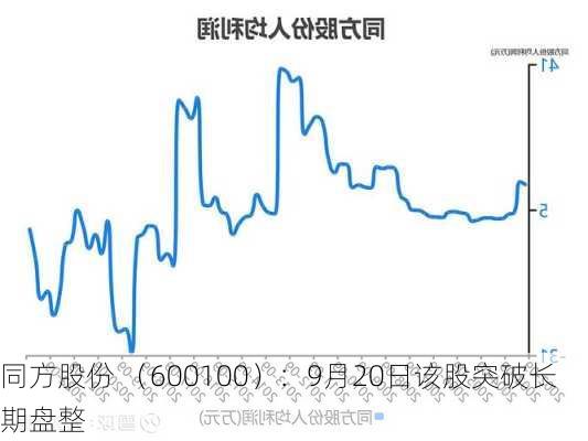 同方股份 （600100）：9月20日该股突破长期盘整-第3张图片-