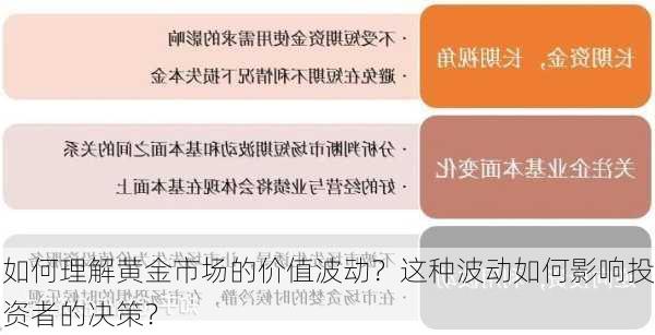 如何理解黄金市场的价值波动？这种波动如何影响投资者的决策？-第2张图片-