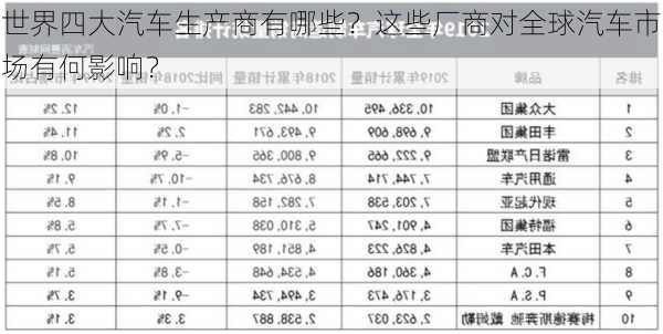 世界四大汽车生产商有哪些？这些厂商对全球汽车市场有何影响？-第2张图片-