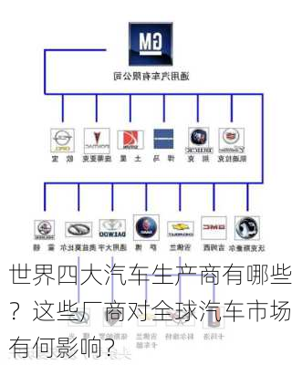 世界四大汽车生产商有哪些？这些厂商对全球汽车市场有何影响？-第1张图片-