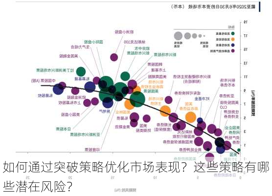 如何通过突破策略优化市场表现？这些策略有哪些潜在风险？-第3张图片-