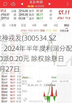 陇神戎发(300534.SZ)：2024年半年度利润分配10派0.20元 除权除息日9月27日-第1张图片-