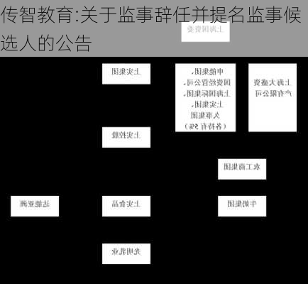 传智教育:关于监事辞任并提名监事候选人的公告-第1张图片-