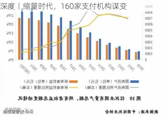 深度丨缩量时代，160家支付机构谋变-第2张图片-