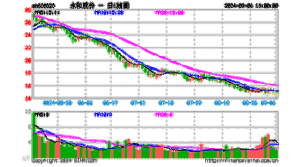 CRT信托盘中异动 下午盘快速上涨5.16%-第2张图片-