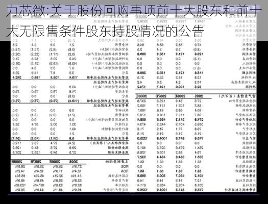 力芯微:关于股份回购事项前十大股东和前十大无限售条件股东持股情况的公告-第1张图片-