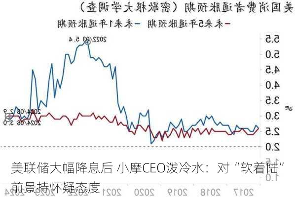 美联储大幅降息后 小摩CEO泼冷水：对“软着陆”前景持怀疑态度-第1张图片-