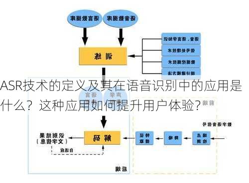 ASR技术的定义及其在语音识别中的应用是什么？这种应用如何提升用户体验？-第2张图片-