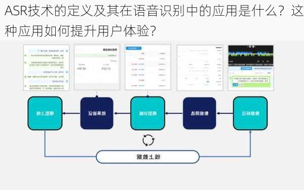 ASR技术的定义及其在语音识别中的应用是什么？这种应用如何提升用户体验？-第3张图片-