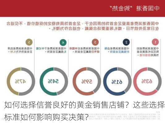 如何选择信誉良好的黄金销售店铺？这些选择标准如何影响购买决策？-第3张图片-