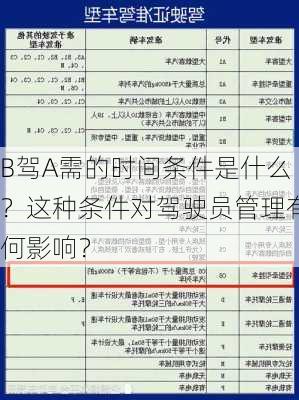 B驾A需的时间条件是什么？这种条件对驾驶员管理有何影响？-第2张图片-